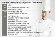 성실함으로 버틴 40년… 호텔 주방을 '요리 연구소'로 바꾸다