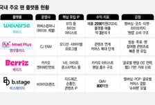 연 8조… 팬도 돈도 '팬 플랫폼'에 몰린다