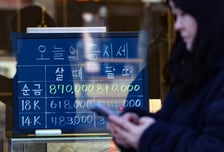 "비트코인처럼 출렁출렁" 안전자산 맞아?...금값이 위험해