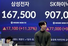 외국인 팔아도 개미가 들어 올린다…코스피 5300 웃돌아