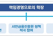 빚 잘 갚으면 자산 쌓인다…신한금융, 1000억원 출연 서민금융 확대