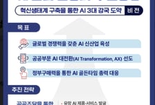 조달청, 공공조달 전반에 'AI 대전환' 추진