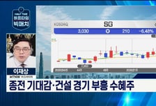 [이재상의 하프타임 빅매치] 재건주, 하락이 기회? "탑픽 SG, 건설 경기 부흥 모멘텀까지"