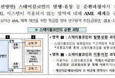 스테이블코인 발행사도 자금세탁방지 의무..트래블룰 전면 확대