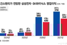 "바보야, 문제는 메모리야"..내년 삼성·하이닉스 영업익 540조 전망도