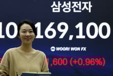 워시 쇼크 딛고 코스피 최고가…유동성과 정책 모멘텀에 반등