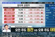 [김도형의 럭키7] 태양광·풍력, 전력 인버터 확대 수혜 '삼영'