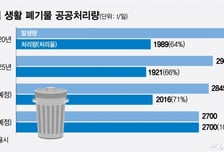 5000억 들여 '강남 소각장' 현대화...주민들은 "NO", 무슨 일이