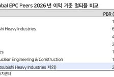 현대건설, 에너지 빅사이클 초입…업종내 최선호주-LS