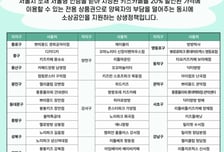 설연휴 타 지역 주민도 '서울형 키즈카페' 즐길 수 있다