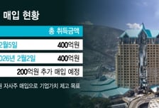 강원랜드, 자사주 400억 추가 매입...주주환원 1000억 로드맵 순항