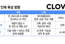 "코딩은 기본, '이것'도 잘해야"…네이버가 찾는 'AI 인재' 기준은?