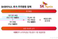 '곳간'서 '인심' 나는 SK하이닉스, 주주에게도 14.3조 쐈다