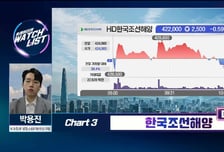[트레이더의 왓치리스트] 공급자 우위 가파른 매출 조선주 다시 갈 때, 대장은?