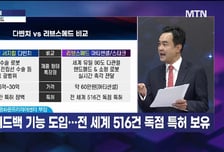 [강재헌의 잠금해제] 정부가 나섰다 AI 의료 로봇 정책 최대 수혜주 2