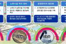 부산 초고도정수로 수돗물에 안심 더한다