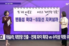 [투자 알고리즘] 'AMD 쇼크'에 반도체 투톱 조정… 소부장에겐 찬스다?