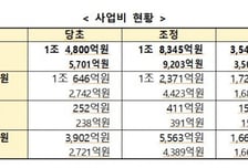1.8조에 국립중앙의료원 신축 이전…故이건희 회장 기부금 활용