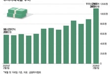"그렇게나 올랐어? 집 말고 주식 살걸"…돈이 움직이기 시작했다