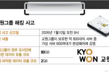 [단독]학부모 걱정 더나…'구몬' 교원 해킹 데이터, 첫 신고의 3% 유출