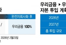 우리금융, 비은행 강화… 증권에 '2조 투입' 검토