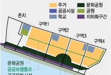 한강변 '알짜'사업… 건설사들 '성수대전'