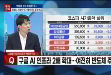 [월간전략] 기술주 하락에 낙폭 커진 코스피, 비중확대 vs 관망?