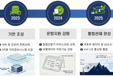 "하늘길 안전망 완성"…소방헬기, 관제 시스템 고도화 마침표