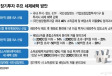 월세 보다 배당금, 자산시장 '게임의 법칙' 바뀐다...5000피 이끈 '세제 혜택'