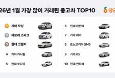 당근, 경차 평균 가격 476만원… 작년 대비 23% ↑