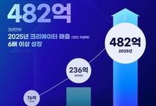 지식 콘텐츠 수익화 '라이브클래스', 작년 거래액 482억 달성