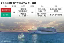 '한국 출발' 크루즈 여행, 다시 뜬다…롯데관광·모두투어 신규 출항
