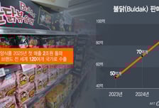 "Buldak은 K푸드입니다"…브랜드 지키기에 사활 건 삼양식품