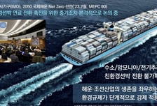 KRISO, 선박 디지털·탈탄소 전환으로 'K-해양강국' 닻 올린다