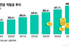 500조 퇴직연금, 기금화로 수익률 높인다…예금→증시 머니무브 기대