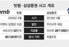 8년 전 '유령주식' 판박이…있지도 않은 비트코인 62만개 뿌린 빗썸