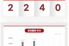 [분양캘린더]다음주 3492가구 분양… '포레나더샵인천시청역' 등