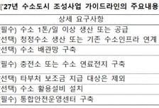 "기준 강화, 수소도시 효율 높인다"...국토부, 지방정부에 200억 투입