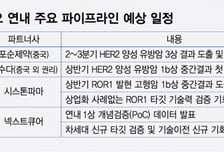 ADC 기술수출 숨고른 리가켐바이오, 올해 첫 상업화·추가 계약 예열