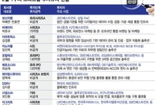 모험자본 '숨고르기'…기술·시장성 챙긴 '알짜'만 담았다