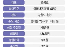 글로벌 눈도장… '휴대용 엑스레이' 레메디, IPO 3수 도전