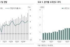 대한전선, 수익 증가 기대…목표가 37만원으로 상향-하나
