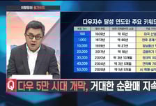 [이항영의 월가이드] 다우 5만 시대 개막, 거대한 순환매 지속될까?