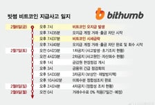 '60조 비트코인 오지급' 역대급 사고...빗썸 장외주가 11% 급락