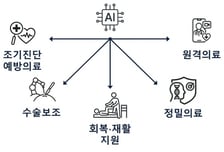 잠자는 바이오 데이터…한은 "국가 승인형 개방 체계 구축해야"