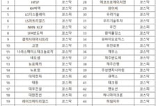 넥스트레이드, 거래종목 50개 제외…12일부터 적용