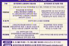 군포시, 학자금 연체 늪에 빠진 청년 구한다…최대 100만원 지원