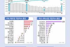 1월 고용보험 상시가입자 26만명 증가, 22개월만에 최대…"고령자 일자리 영향"