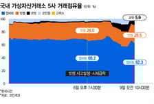 '60조' 사고에도 탈빗썸 없었지만…장외주가 10% '뚝', 주주 뿔났다