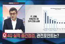 [이항영의 월가이드] S&P500 7,000p 재도전, 마감 평가는?